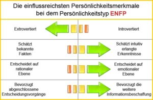 ENFP-Profil-Persoenlichkeit