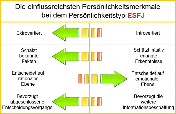 ESFJ Persoenlichkeittyp Persoenlichkeitsmerkmale